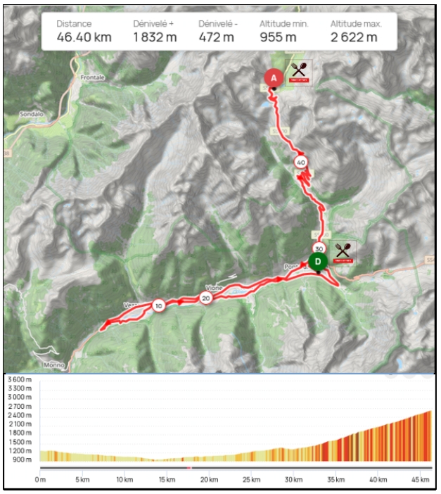 GF Gavia e Mortirolo 2025 - Mappa Ristori Percorso Corto
