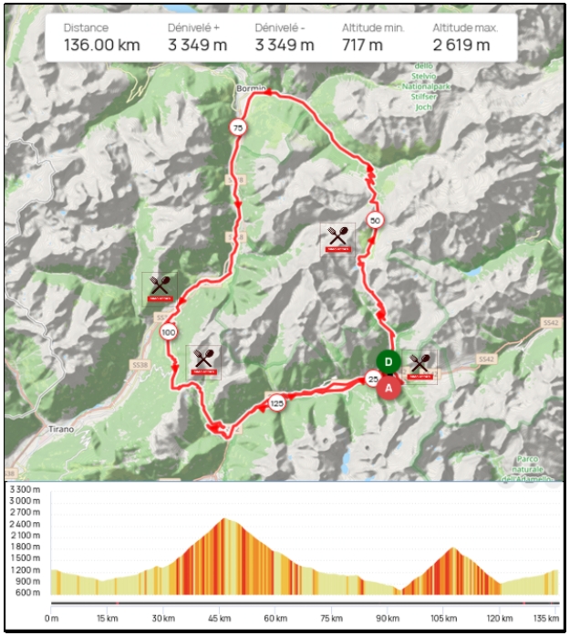 GF Gavia e Mortirolo 2025 - Mappa Ristori Percorso Medio