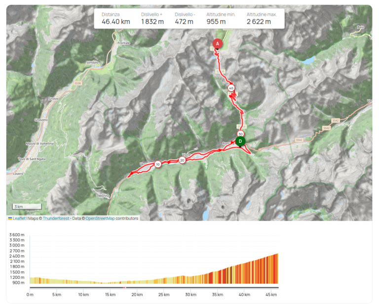 GranFondo Gavia Mortirolo PERCORSO CORTO 2025