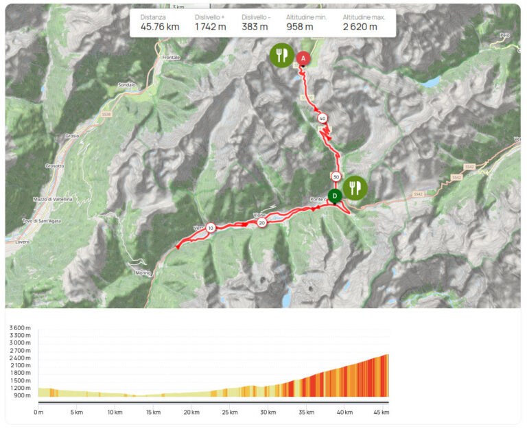 GF Gavia e Mortirolo 2026 - Mappa Ristori Percorso Corto