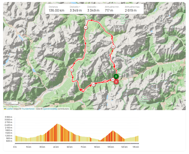 GranFondo Gavia Mortirolo PERCORSO MEDIO 2025