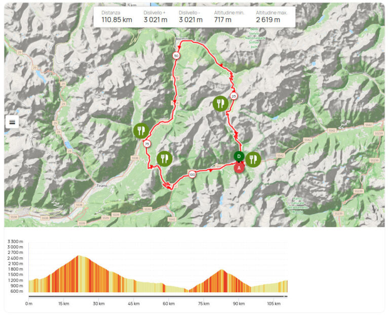GF Gavia e Mortirolo 2026 - Mappa Ristori Percorso Medio